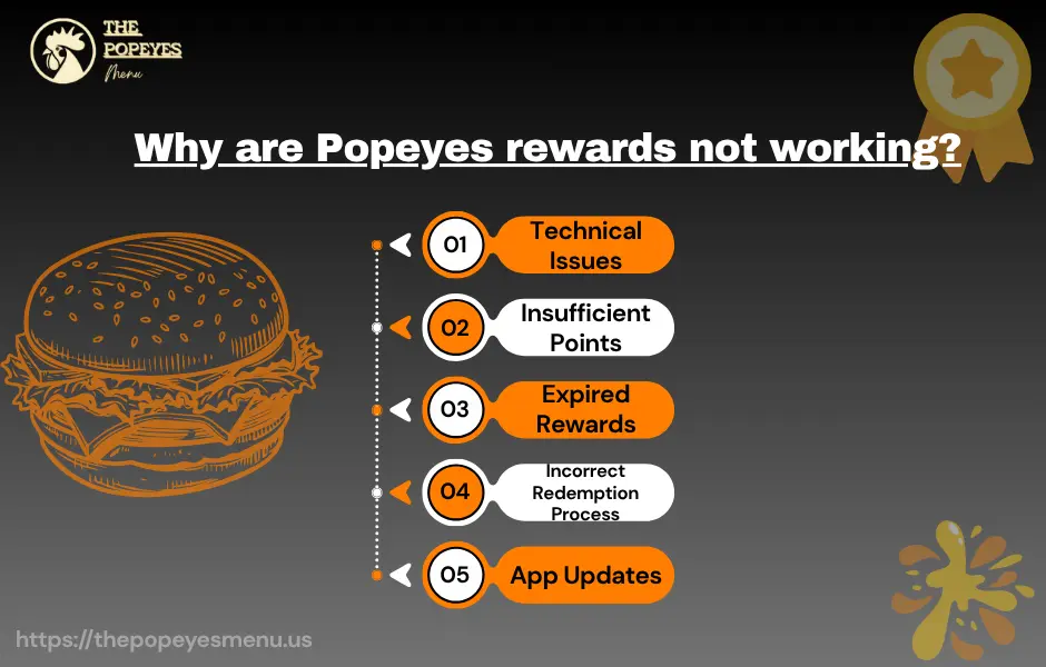 Popeyes rewards not working